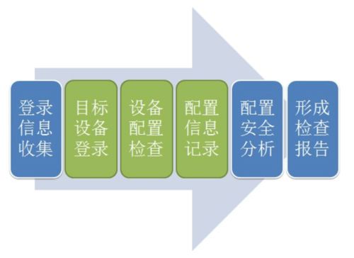 南京恒略信息 專業(yè)網(wǎng)絡(luò)安全與信息技術(shù)咨詢服務提供商