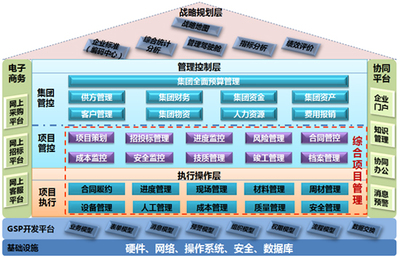 浪潮ERP建筑行業(yè)整體解決方案與信息技術(shù)咨詢服務深度融合