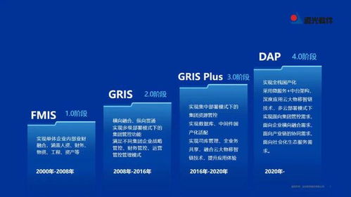 遠光DAP榮膺工信部2022年工業軟件優秀產品，引領計算機科技領域技術開發新浪潮